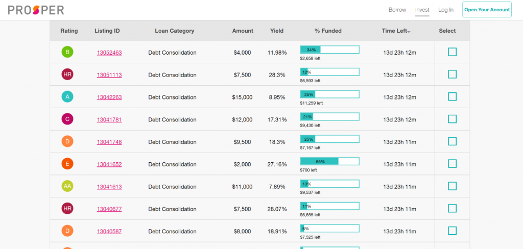 Prosper Review 2024 | Is The “Reborn” P2P Lender Right For You? | Moneywise